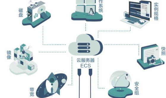 DDOS攻击时抗攻击服务器的重要性(图1) 2.png